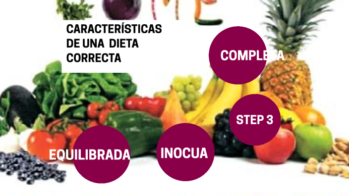 Caracteristicas De Una Dieta Correcta By Karen Angelica Barba Herrera On Prezi 5377