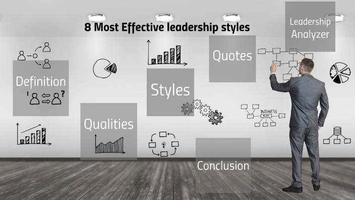 8 Most Effective Leadership Styles By Myriam Vazquez