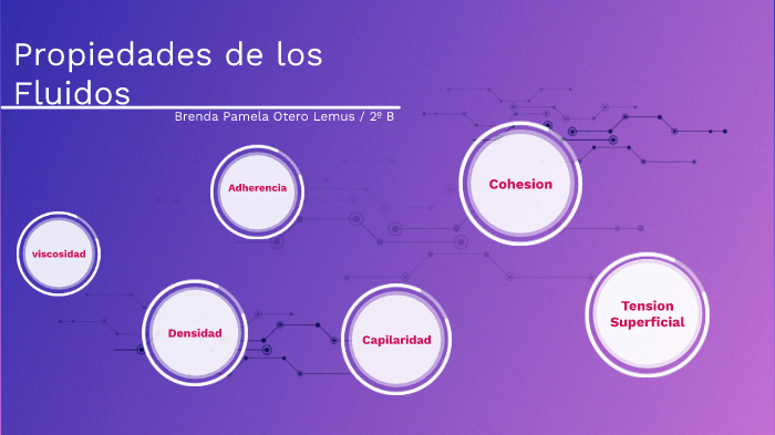 Propiedades De Los Fluidos By Brenda Pamela Otero Lemus On Prezi