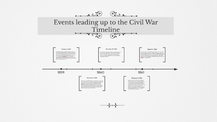 Civil War Timeline by Ashley Cruz on Prezi