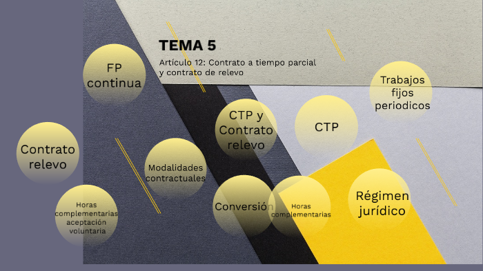 Tema 5 Derecho Del Trabajo By Sofía Rojas De Lucas On Prezi