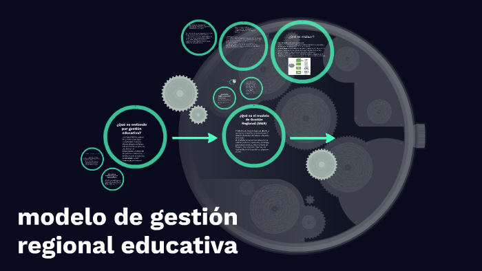 modelo de gestión regional educativa by clarissa uuh on Prezi Next