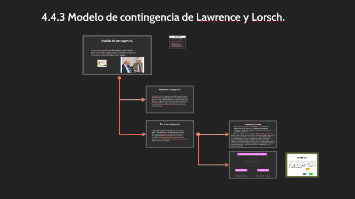  Modelo de contingencia de Lawrence y Lorsch. by Jose D Jesus Casteñeda
