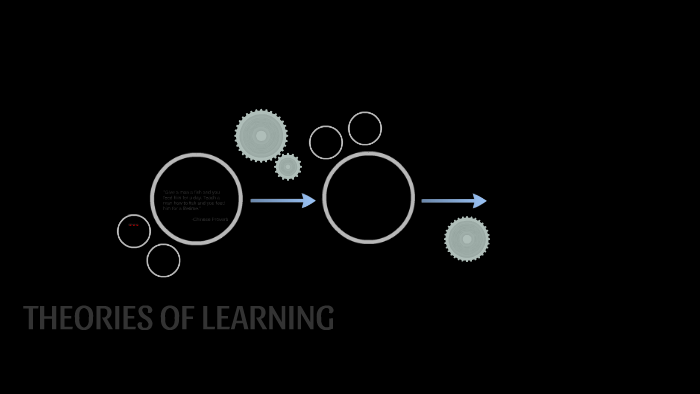 THEORIES OF LEARNING by Melissa Habon on Prezi