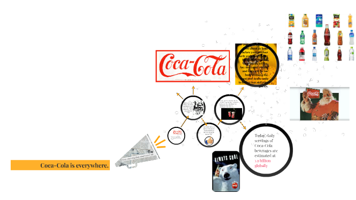 Coca-cola Is Everywhere. By Vita Palahnyuk On Prezi