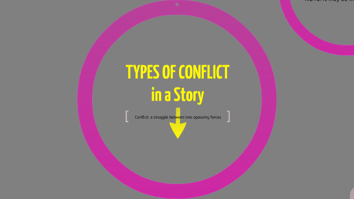 Types of Conflict in Short Story by dayna nevers