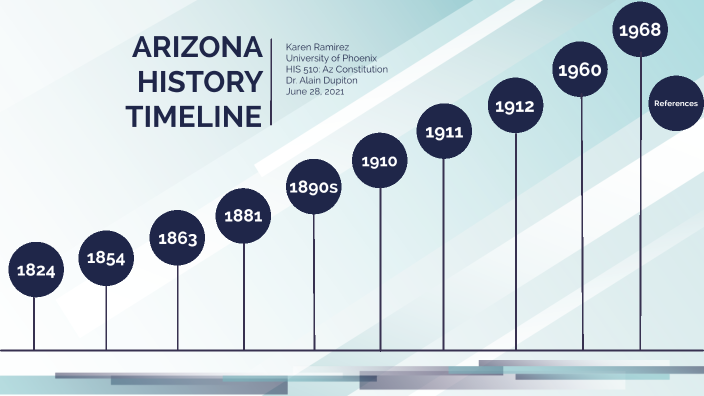 Arizona Timeline By Karen Ramirez On Prezi