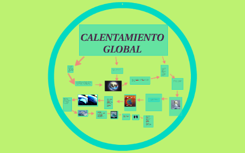 CALENTAMIENTO GLOBAL by saira de alba on Prezi