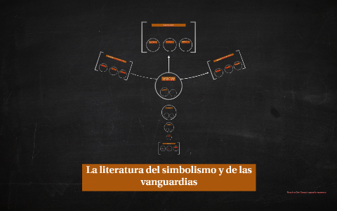 La Literatura Del Simbolismo Y De Las Vanguardias By Tatiana Leon On ...