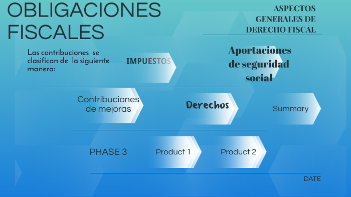 Aspectos Generales Del Derecho Fiscal By Nayeli Trejo On Prezi