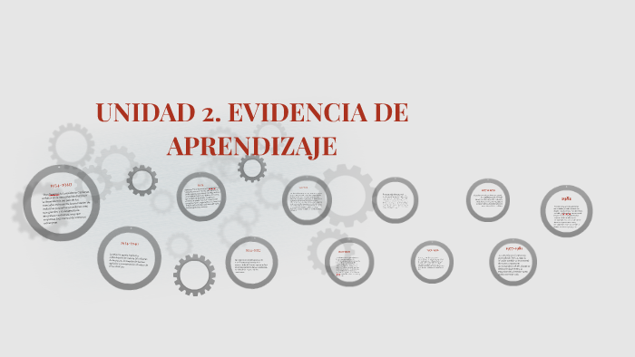 UNIDAD 2. EVIDENCIA DE APRENDIZAJE by dalhi grimm hammet on Prezi