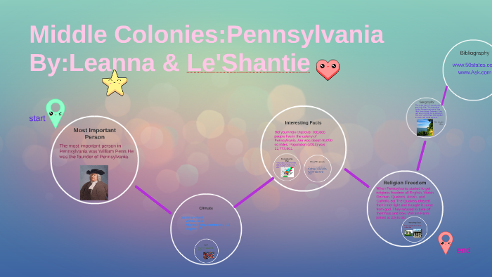 Middle Colonies:Pennsylvania by Leanna Juanillo on Prezi