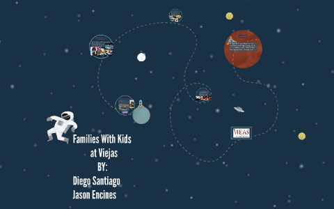 Families With Kids by on Prezi