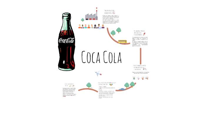 COCACOLA. PROCESOS DE GESTION Y ORGANIZACIÓN, DE GENERACIÓN ...