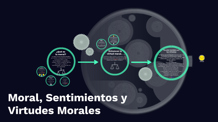 Moral, Sentimientos y Virtudes Morales by Oliver Alexis