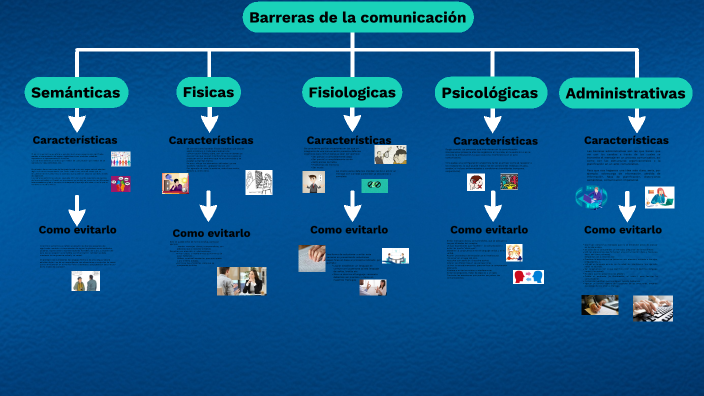 Caracteristicas De Las Barreras De Comunicacion prezi.com