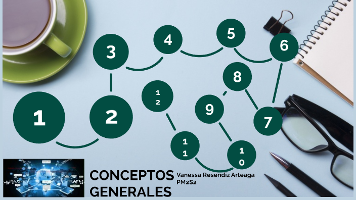 Conceptos Generales by VANESSA RESENDIZ ARTEAGA on Prezi