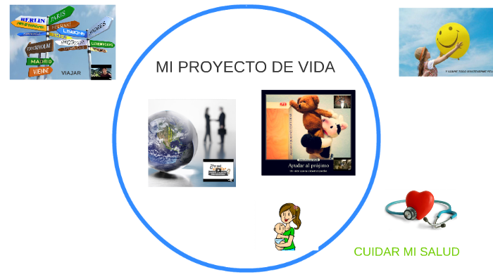 MI PROYECTO DE VIDA by Maria Belen Copo on Prezi