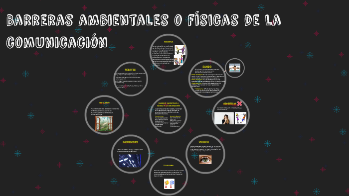 Barreras ambientales o fisicas de la comunicacion by Jose Jaime on Prezi