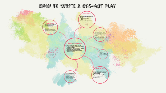 How to write a one act play by karen walsh