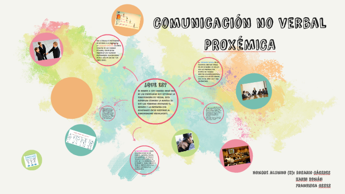 Comunicación no verbal by Francisca Osses on Prezi