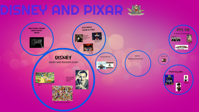 DISNEY by ha deeter on Prezi