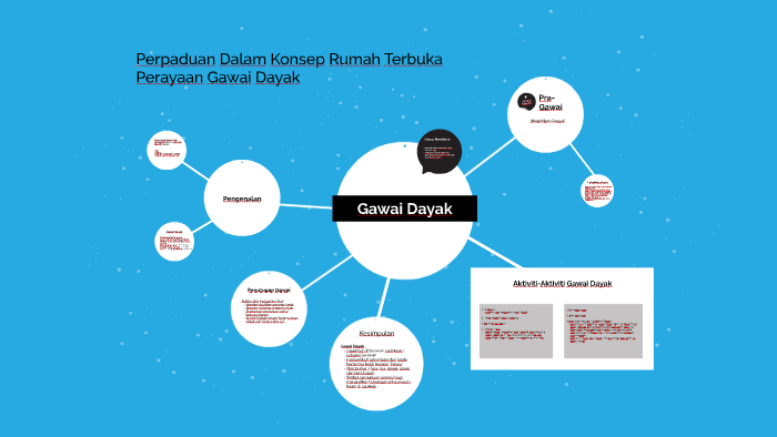 Perpaduan Dalam Konsep Rumah Terbuka Perayaan Gawai Dayak By Thivagar Pushparaju On Prezi Next