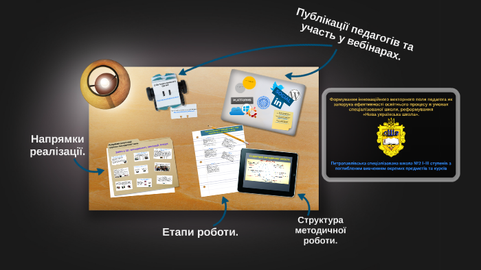 Формування інноваційного векторного поля педагога як запорук by Tkach ...