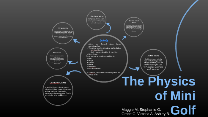 The Physics of Mini Golf by Maggie Minogue on Prezi