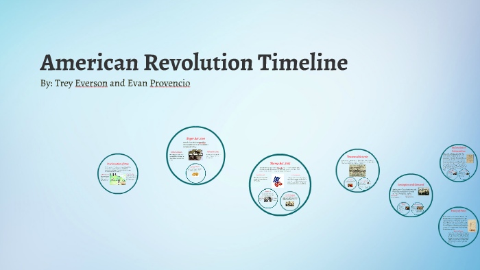 American Revolution Timeline by trey everson