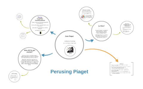 Jean Piaget by Noah Davis on Prezi