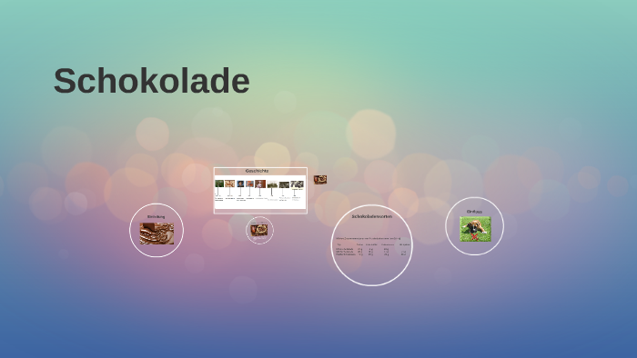 Schokolade By Julia B On Prezi