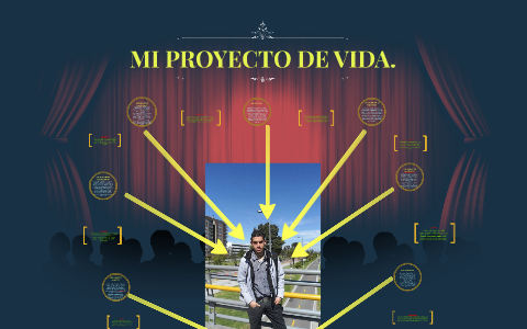MI PROYECTO DE VIDA. by German Alexander Lozano Santacruz on Prezi