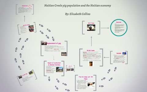 Eradication of the Haitian Creole pig population on the Hait by ...