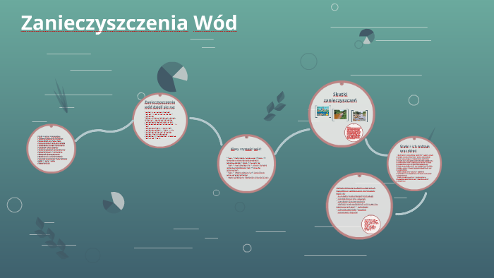 Zanieczyszczenia Wód by Szkoła Prezentacje on Prezi