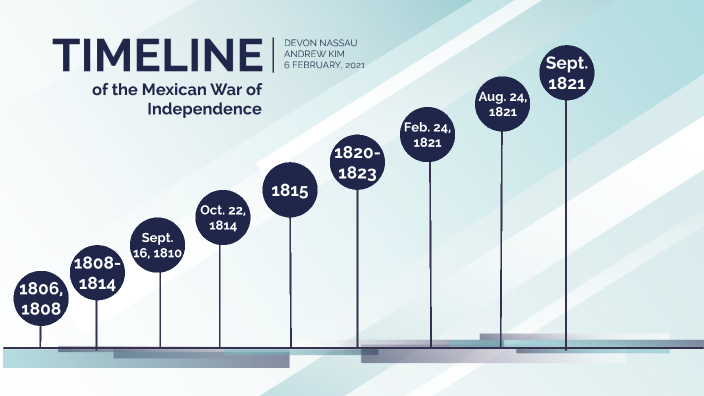 timeline-of-the-mexican-war-of-independence-by-devon-nassau