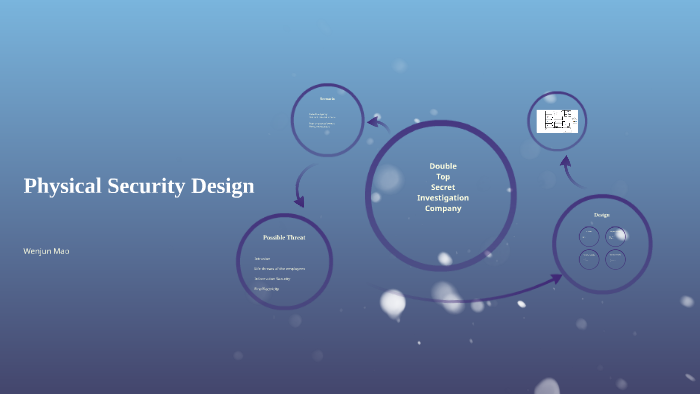 Physical Security Design By Wenjun Mao On Prezi