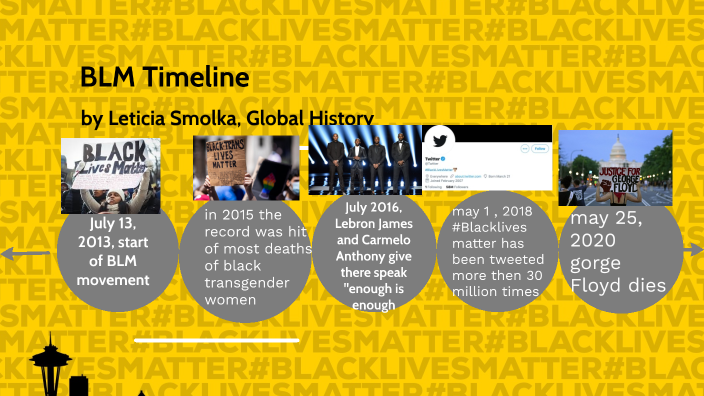 Leticia's BLM timeline by Leticia Smolka on Prezi