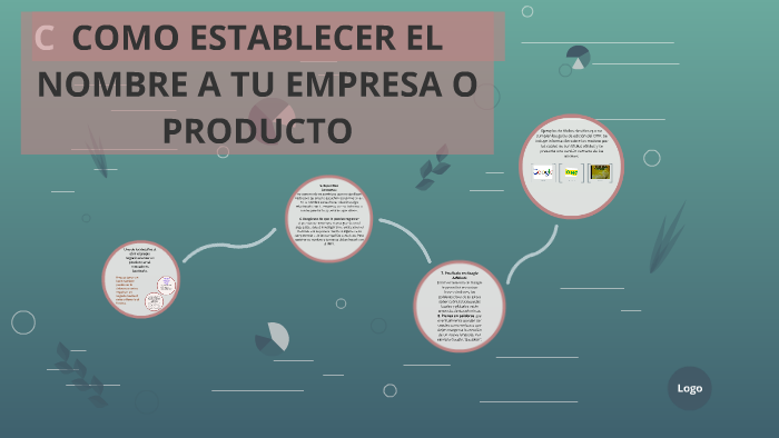 COMO ESTABLECER EL NOMBRE A TU EMPRESA O PRODUCTO by genaro chavez on Prezi