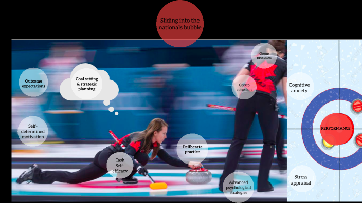 Concept map by Emily Riley on Prezi