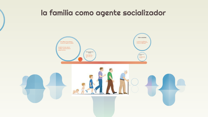 La Familia Como Agente Socializador By Esmeralda Aguilar On Prezi 7844