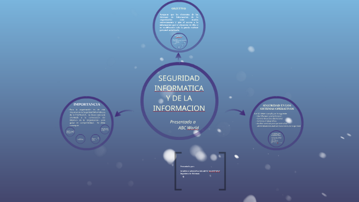 SEGURIDAD INFORMATICA by MARIA CAROLINA DUARTE MARTINEZ on Prezi