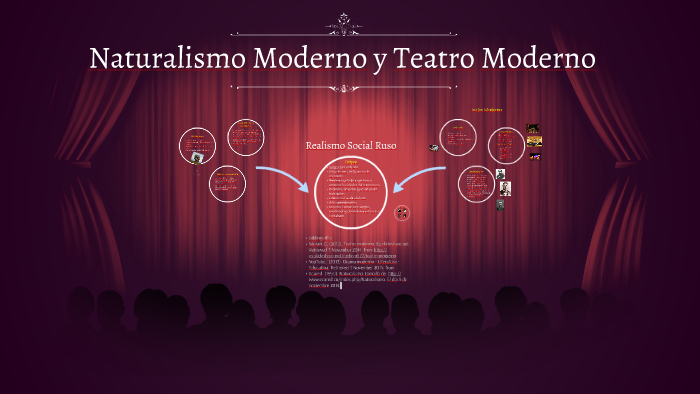 Naturalismo en el online teatro