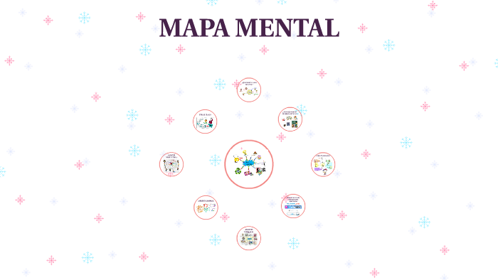 MAPA MENTAL by shirley colmenares alvarez on Prezi
