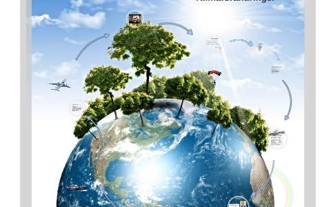 Klimaforandringer By On Prezi