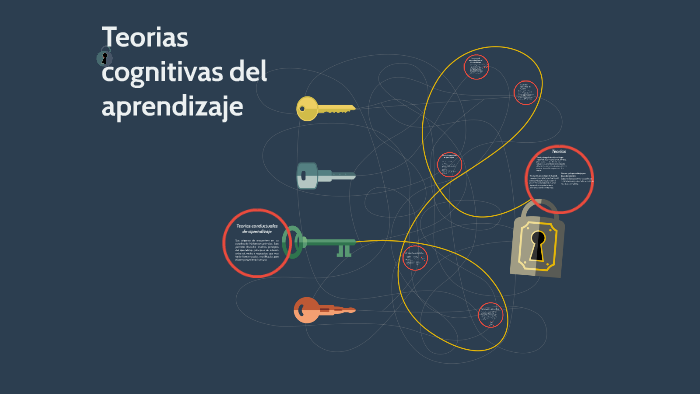 Teorias cognitivas del aprendizaje by Oswaldo Vázquez Quintero on Prezi