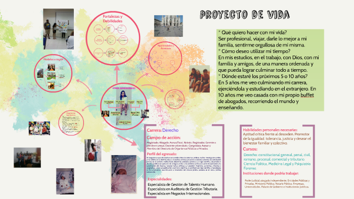 PROYECTO DE VIDA by Gabriela Cuba Gracey on Prezi
