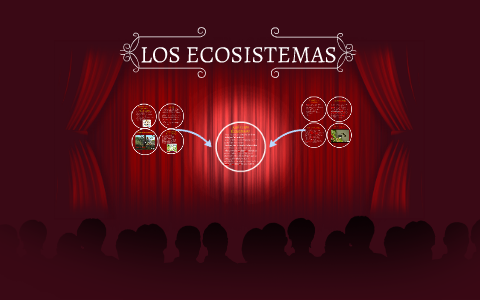 LOS ECOSISTEMAS by ESTEFANIA MORENO on Prezi