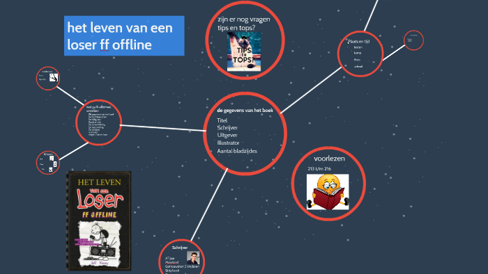 het leven van een loser ff offline by Rens Bruens on Prezi