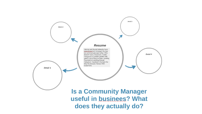 what-does-a-community-manager-do-by